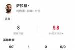 萨拉赫本场比赛数据:1进球1过人成功6关键传球,评分8.0